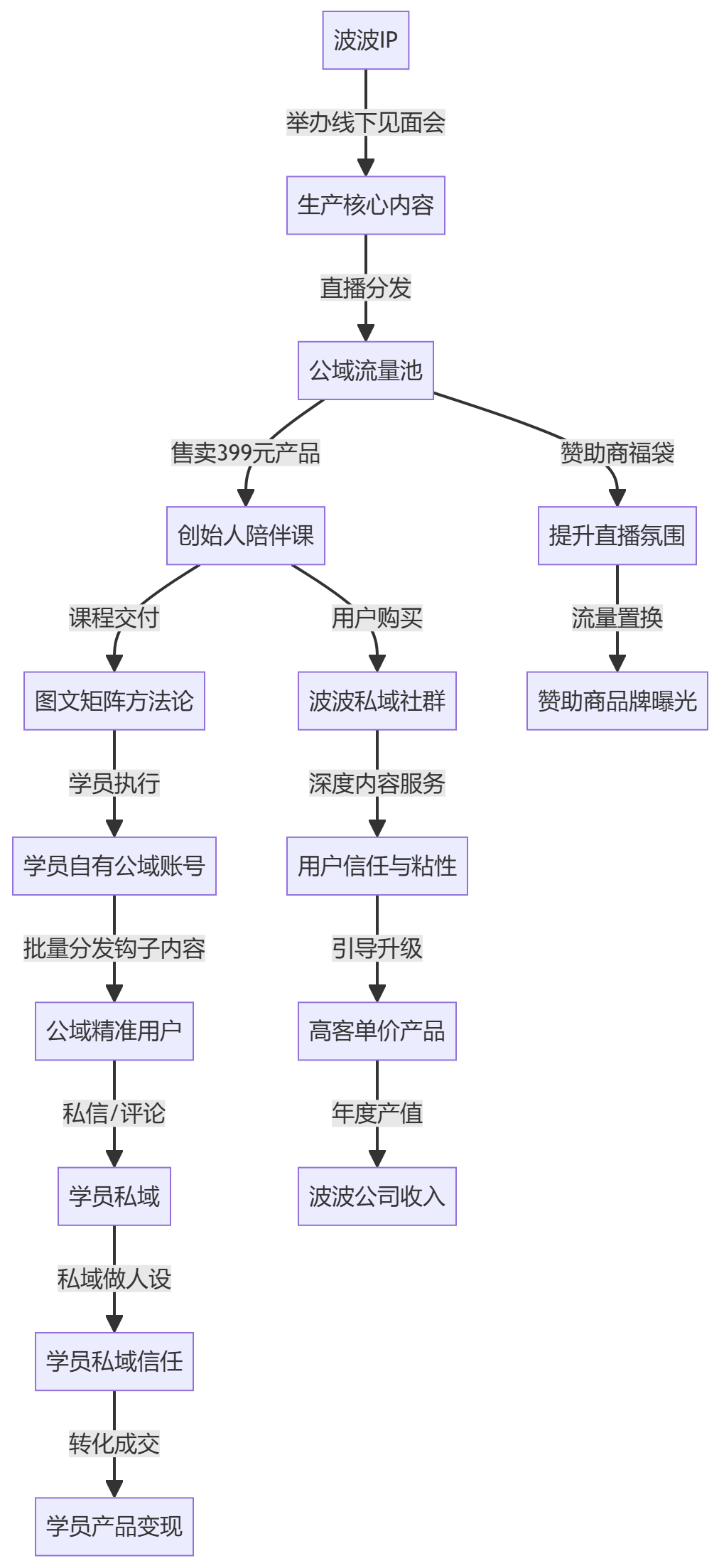 核心商业逻辑拆解